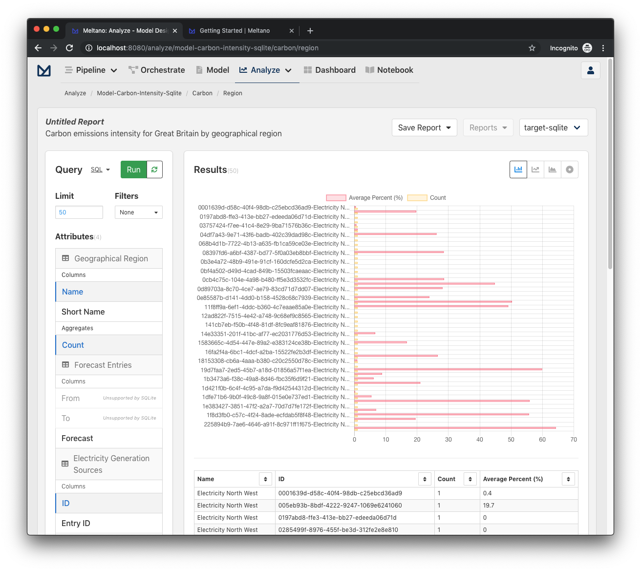 Our query visualized as a bar graph!