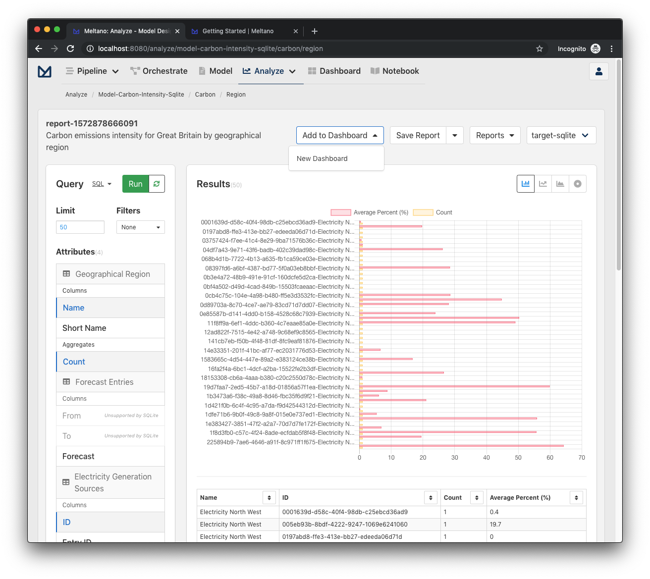 Dropdown menu for adding report to dashboard