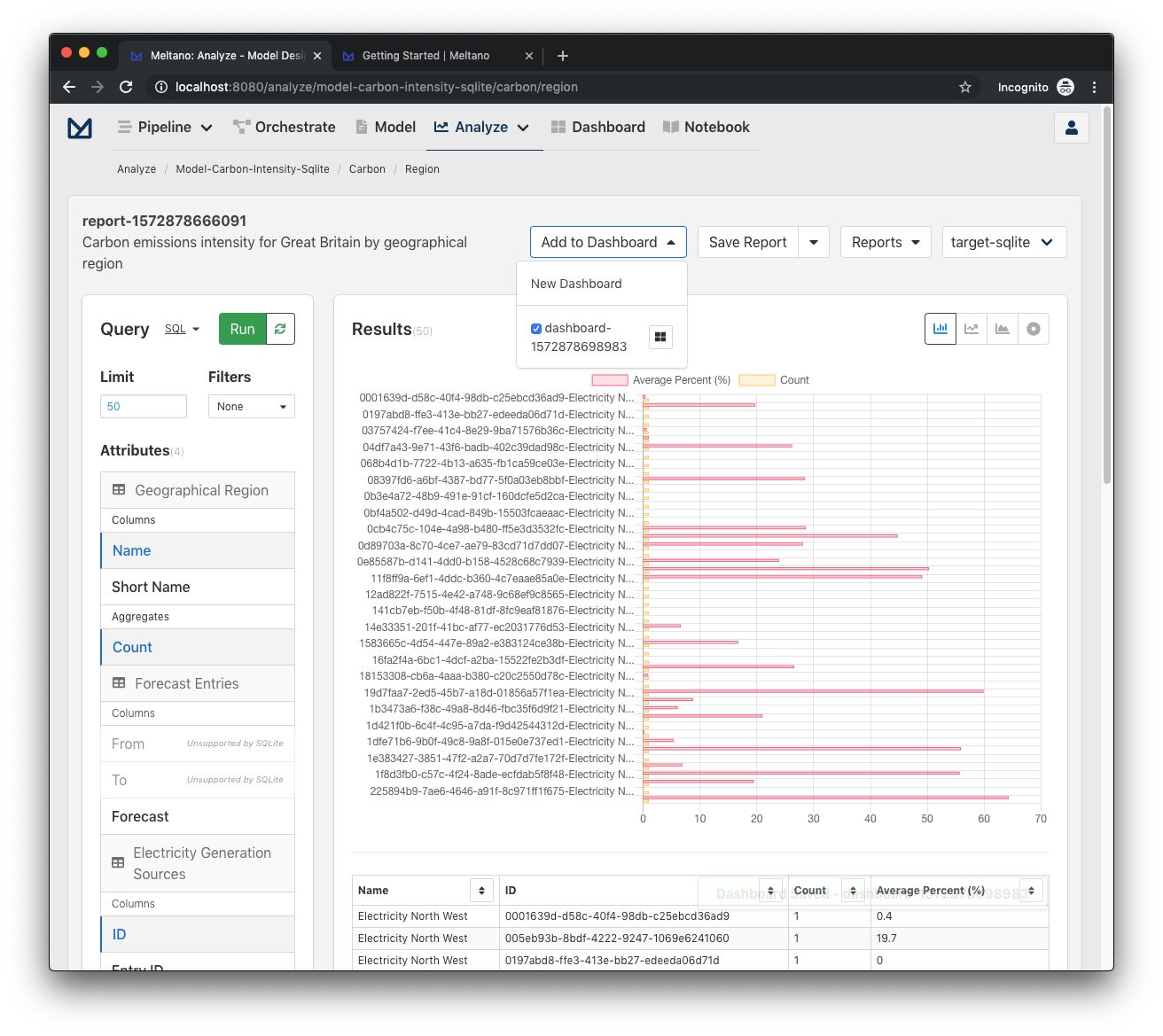 Confirmation that our report is added to the dashboard