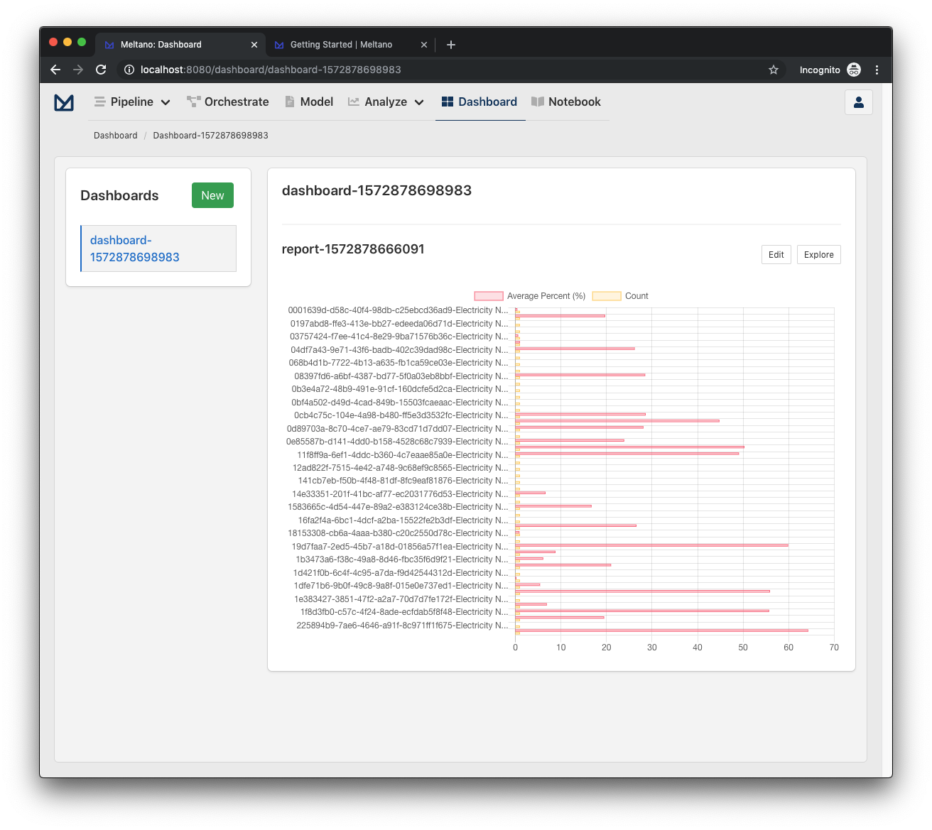 Dashboard page with new dashboard and the associated Report