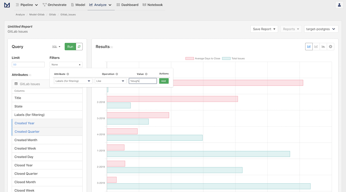 Screenshot of data and ordering for GitLab Issues data