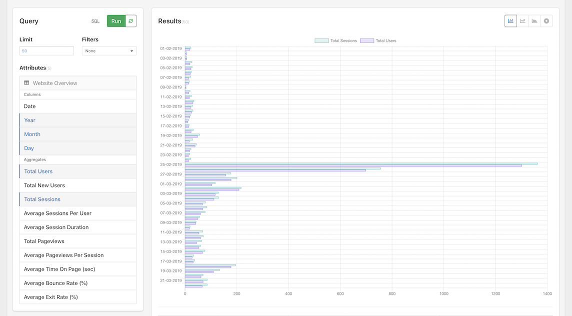 Screenshot of bar graph for Google Analytics Website data