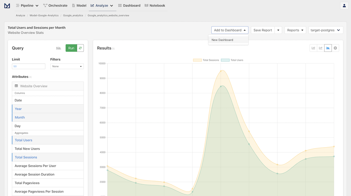 Dropdown menu for adding report to dashboard