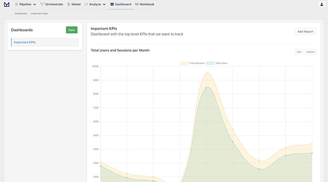 Dashboard page with new dashboard and the associated Report