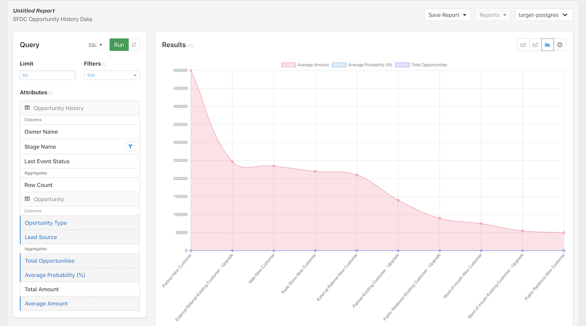 Screenshot of area chart for Salesforce Opportunities data