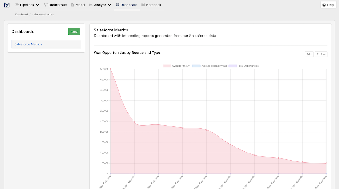 Dashboard page with new dashboard and the associated Report