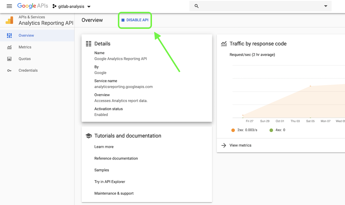 Screenshot of Google Analytics Reporting API